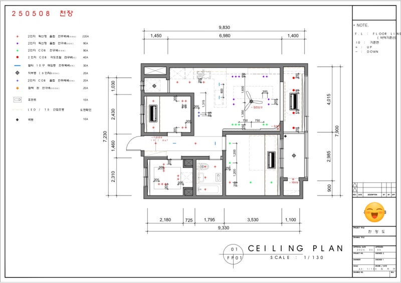 Design Process Details